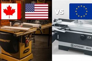 Top European Woodworking Machinery: Buy Smart! | Step-by-Step Guides, Tools & Inspiration to Build Beautiful Wooden Decor on a Budget