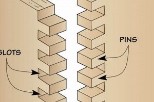 Strong & Stylish: Woodworking Box Joint Basics! | Step-by-Step Guides, Tools & Inspiration to Build Beautiful Wooden Decor on a Budget