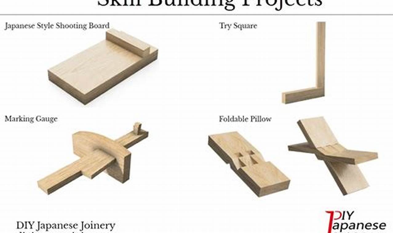 Start Japanese Woodworking for Beginners: A Guide! | Step-by-Step Guides, Tools & Inspiration to Build Beautiful Wooden Decor on a Budget