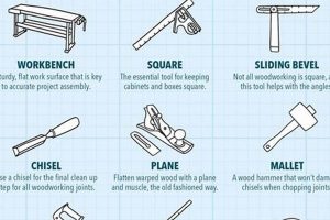 Essential Woodworking Tools List: Must-Have Implements | Step-by-Step Guides, Tools & Inspiration to Build Beautiful Wooden Decor on a Budget