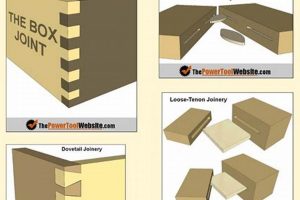 Easy Woodworking Joints for Beginners: A Simple Guide | Step-by-Step Guides, Tools & Inspiration to Build Beautiful Wooden Decor on a Budget