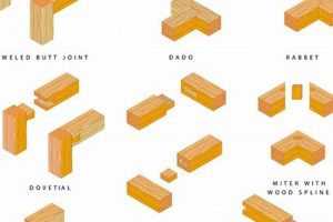 Master Woodworking Box Joints: Strong Joint Guide | Step-by-Step Guides, Tools & Inspiration to Build Beautiful Wooden Decor on a Budget