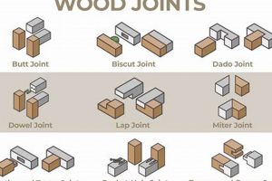 Woodworking Joints: Tips & Techniques for Strong Builds Step-by-Step Guides, Tools & Inspiration to Build Beautiful Wooden Decor on a Budget Woodworking Joints: Tips & Techniques for Strong Builds | Step-by-Step Guides, Tools & Inspiration to Build Beautiful Wooden Decor on a Budget