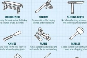 Hand Tool Woodworking: Essential Techniques &amp; Tips | Step-by-Step Guides, Tools & Inspiration to Build Beautiful Wooden Decor on a Budget