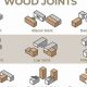 Wood Joint Strength: What is the Strongest Joint? | Step-by-Step Guides, Tools & Inspiration to Build Beautiful Wooden Decor on a Budget