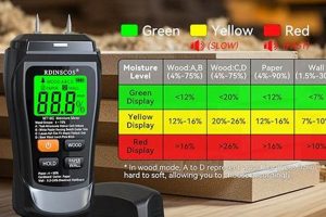 Why Wood Humidity Matters for Woodworking (Explained!) | Step-by-Step Guides, Tools & Inspiration to Build Beautiful Wooden Decor on a Budget