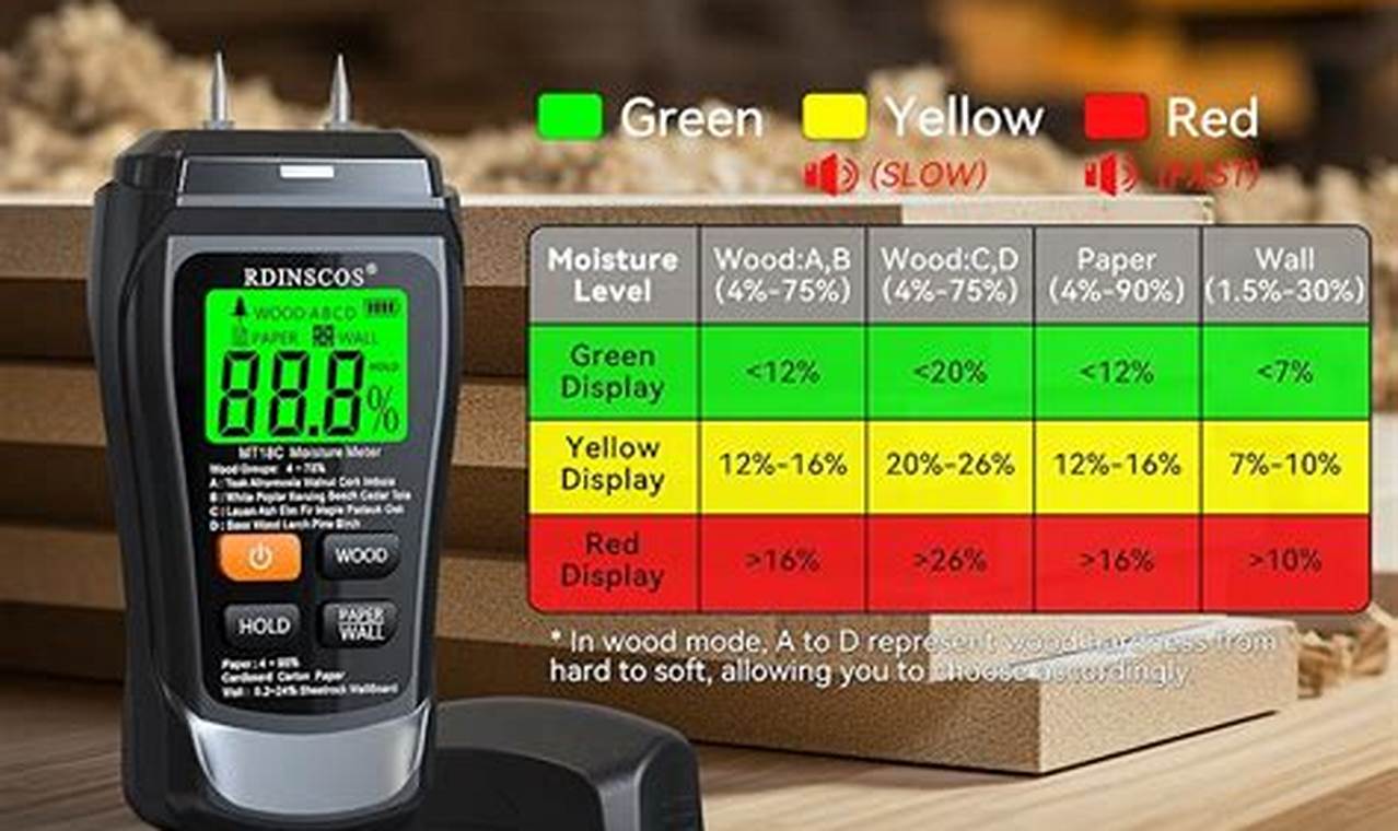 Why Wood Humidity Matters for Woodworking (Explained!) | Step-by-Step Guides, Tools & Inspiration to Build Beautiful Wooden Decor on a Budget