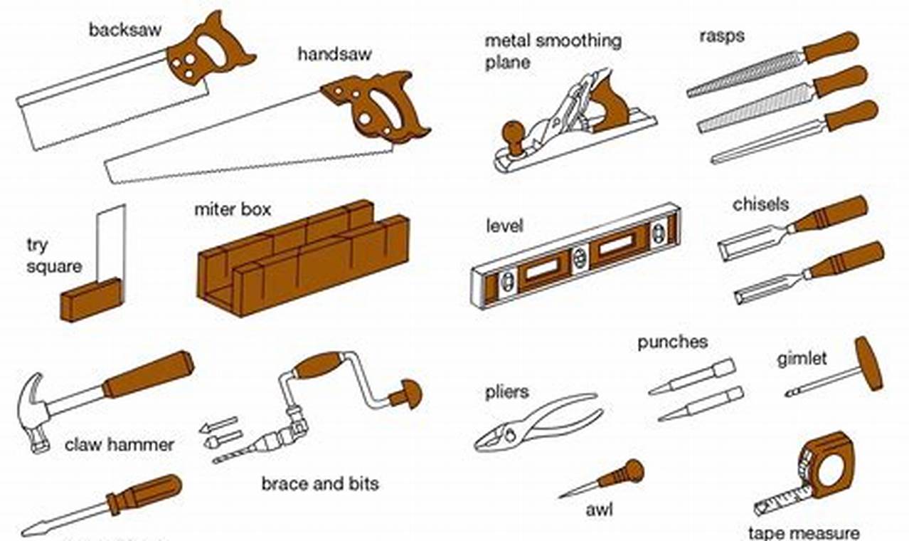 Essential Basic Woodwork Tools Guide +Tips | Step-by-Step Guides, Tools & Inspiration to Build Beautiful Wooden Decor on a Budget