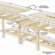 Perfect Woodwork Bench Height: Ergonomics &amp; More! | Step-by-Step Guides, Tools & Inspiration to Build Beautiful Wooden Decor on a Budget