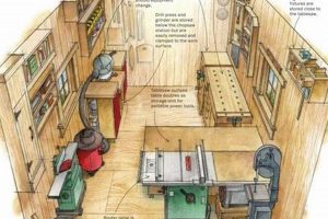 Best Small Woodworking Shop Layout Plans: Design Your Dream Shop! | Step-by-Step Guides, Tools & Inspiration to Build Beautiful Wooden Decor on a Budget