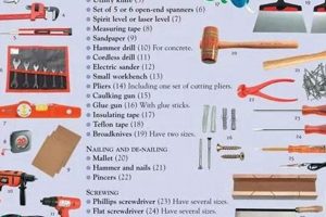 Essential Woodworking Tools List: Beginner's Guide | Step-by-Step Guides, Tools & Inspiration to Build Beautiful Wooden Decor on a Budget