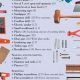 Essential Woodworking Tools List: Beginner's Guide | Step-by-Step Guides, Tools & Inspiration to Build Beautiful Wooden Decor on a Budget
