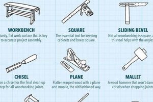 Essential Tools: Beginner's Guide to Basic Woodworking Gear | Step-by-Step Guides, Tools & Inspiration to Build Beautiful Wooden Decor on a Budget