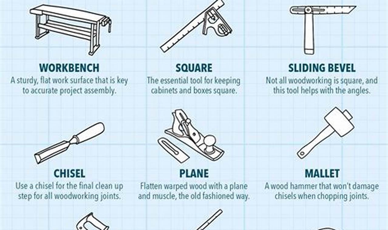 Essential Tools: Beginner's Guide to Basic Woodworking Gear Step-by-Step Guides, Tools & Inspiration to Build Beautiful Wooden Decor on a Budget Essential Tools: Beginner's Guide to Basic Woodworking Gear | Step-by-Step Guides, Tools & Inspiration to Build Beautiful Wooden Decor on a Budget