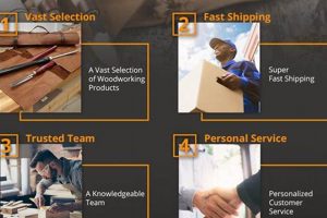 Your Guide: Long Island Woodworking Supply HQ Near Me! | Step-by-Step Guides, Tools & Inspiration to Build Beautiful Wooden Decor on a Budget