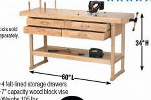 Deals on Shop Woodworking Coupons: Save Today! | Step-by-Step Guides, Tools & Inspiration to Build Beautiful Wooden Decor on a Budget