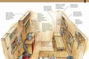 Shop Smart: Woodworking Shop Layout Tips & Tricks Step-by-Step Guides, Tools & Inspiration to Build Beautiful Wooden Decor on a Budget Shop Smart: Woodworking Shop Layout Tips & Tricks | Step-by-Step Guides, Tools & Inspiration to Build Beautiful Wooden Decor on a Budget