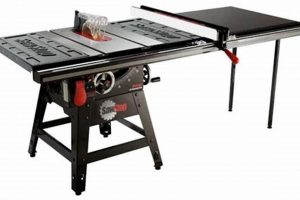 Top Rated: Best Affordable Table Saw for Woodworking - Guide | Step-by-Step Guides, Tools & Inspiration to Build Beautiful Wooden Decor on a Budget