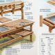 Easy Potting Bench Woodworking Plans: DIY Guide & Ideas | Step-by-Step Guides, Tools & Inspiration to Build Beautiful Wooden Decor on a Budget