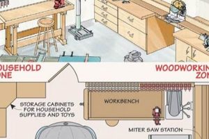 Best 1 Car Garage Woodworking Shop Layout Ideas (DIY!) | Step-by-Step Guides, Tools & Inspiration to Build Beautiful Wooden Decor on a Budget