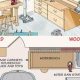 Best 1 Car Garage Woodworking Shop Layout Ideas (DIY!) | Step-by-Step Guides, Tools & Inspiration to Build Beautiful Wooden Decor on a Budget
