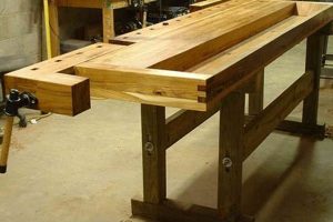 Top-Rated Best Woodworking Workbench Design Guide | Step-by-Step Guides, Tools & Inspiration to Build Beautiful Wooden Decor on a Budget