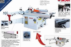 Buy Sicar Woodworking Machines Today! Deals & Reviews | Step-by-Step Guides, Tools & Inspiration to Build Beautiful Wooden Decor on a Budget