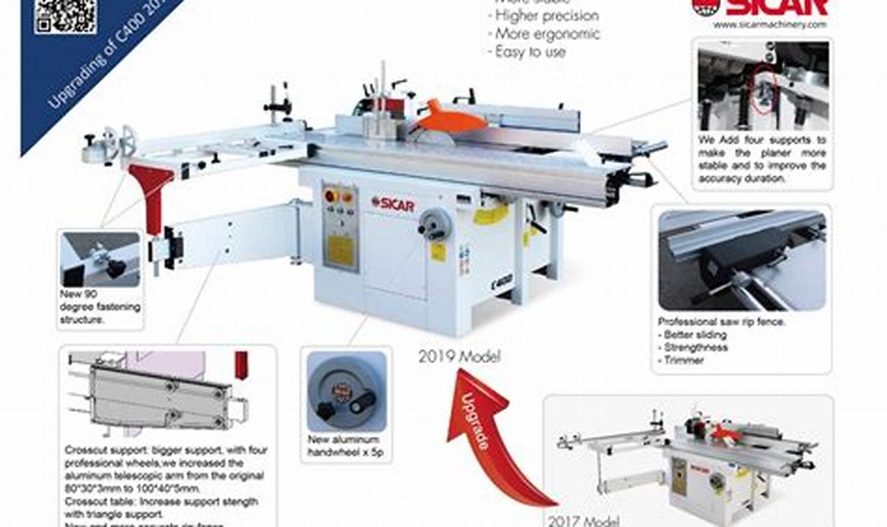 Buy Sicar Woodworking Machines Today! Deals & Reviews | Step-by-Step Guides, Tools & Inspiration to Build Beautiful Wooden Decor on a Budget