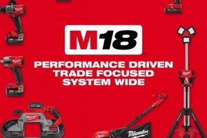 Best Milwaukee M18 Wood Tools: Power & Precision! | Step-by-Step Guides, Tools & Inspiration to Build Beautiful Wooden Decor on a Budget