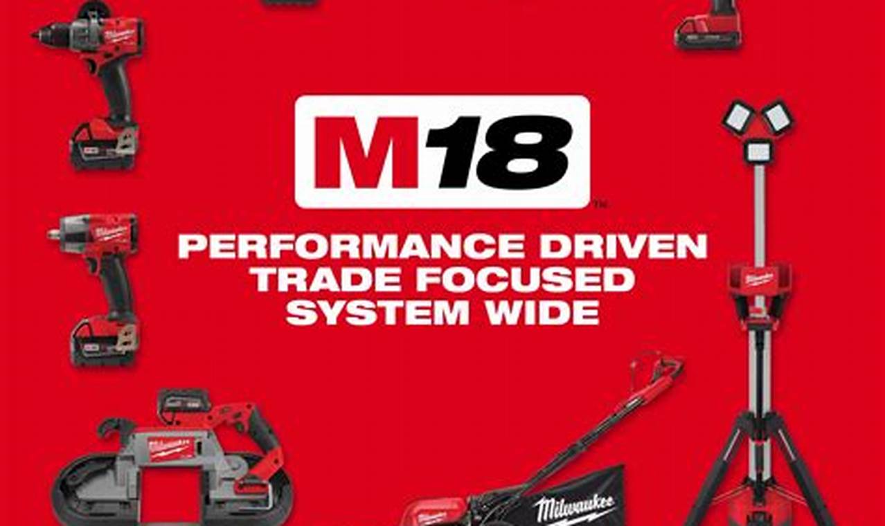 Best Milwaukee M18 Wood Tools: Power & Precision! | Step-by-Step Guides, Tools & Inspiration to Build Beautiful Wooden Decor on a Budget