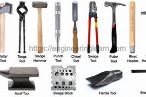 Master Forging: Woodworking Tools & Beyond | Step-by-Step Guides, Tools & Inspiration to Build Beautiful Wooden Decor on a Budget