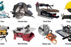 Best Types of Electric Saws for Woodworking [Guide] | Step-by-Step Guides, Tools & Inspiration to Build Beautiful Wooden Decor on a Budget