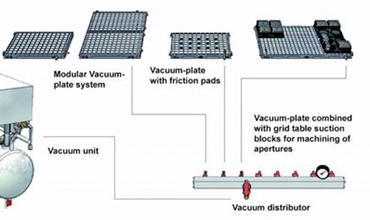 Woodworking Clamps: Vacuum Clamping System Solutions | Step-by-Step Guides, Tools & Inspiration to Build Beautiful Wooden Decor on a Budget