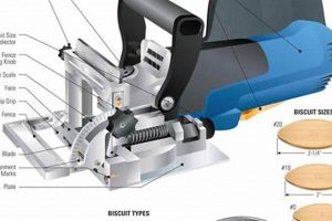 Mastering Biscuit Tool Woodworking: Tips &amp; Tricks | Step-by-Step Guides, Tools & Inspiration to Build Beautiful Wooden Decor on a Budget