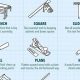 Identify & Name a Woodworking Tool: A Pro's Guide | Step-by-Step Guides, Tools & Inspiration to Build Beautiful Wooden Decor on a Budget