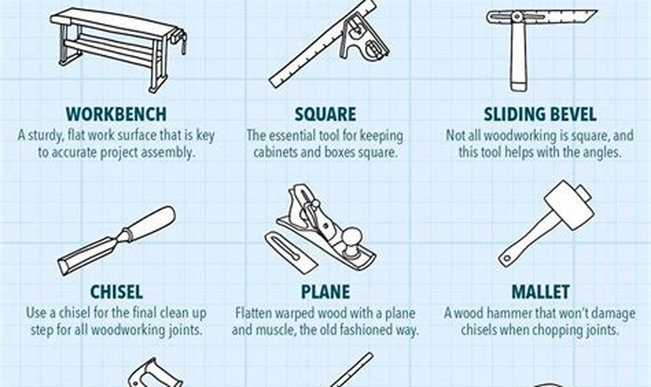 Identify & Name a Woodworking Tool: A Pro's Guide | Step-by-Step Guides, Tools & Inspiration to Build Beautiful Wooden Decor on a Budget