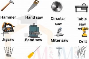 Essential Woodworking Tools With Names: A Guide | Step-by-Step Guides, Tools & Inspiration to Build Beautiful Wooden Decor on a Budget