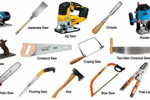Woodworking Tools: A Beginner's Start Tools Guide DIY | Step-by-Step Guides, Tools & Inspiration to Build Beautiful Wooden Decor on a Budget