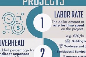 Value Craft: Pricing Woodworking Projects Guide Tips | Step-by-Step Guides, Tools & Inspiration to Build Beautiful Wooden Decor on a Budget