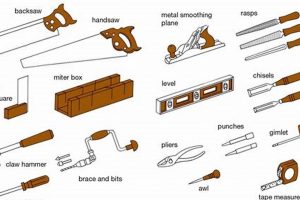 Essential Tools: Basic Woodworking Projects for Beginners | Step-by-Step Guides, Tools & Inspiration to Build Beautiful Wooden Decor on a Budget