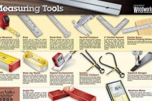 Woodworking: Essential Measuring Tools Guide + Tips | Step-by-Step Guides, Tools & Inspiration to Build Beautiful Wooden Decor on a Budget