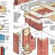 Build a Pool Table: Woodworking Plans Guide | Step-by-Step Guides, Tools & Inspiration to Build Beautiful Wooden Decor on a Budget