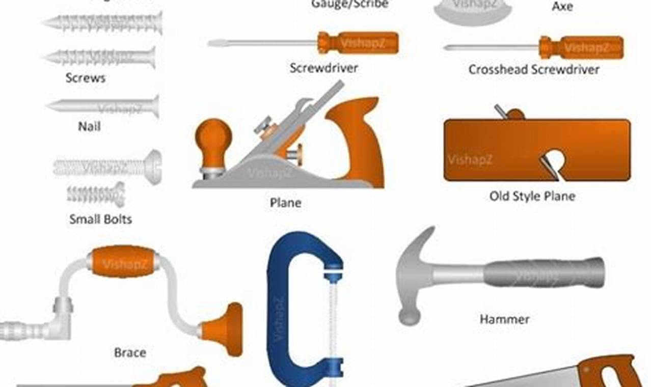 Essential Basic Woodworking Tools List: Beginner's Guide | Step-by-Step Guides, Tools & Inspiration to Build Beautiful Wooden Decor on a Budget