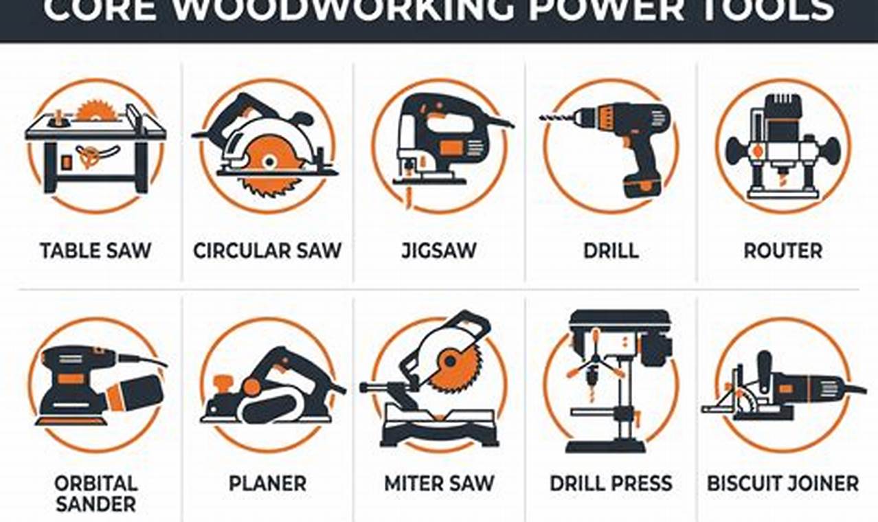 Woodworking: Essential Power Tools & How-To's | Step-by-Step Guides, Tools & Inspiration to Build Beautiful Wooden Decor on a Budget