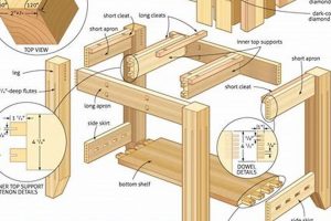Get Started: Woodworking Project Plans & Ideas (Free!) | Step-by-Step Guides, Tools & Inspiration to Build Beautiful Wooden Decor on a Budget