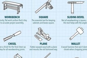Mastering All Woodworking Tools: Your Complete Guide Step-by-Step Guides, Tools & Inspiration to Build Beautiful Wooden Decor on a Budget Mastering All Woodworking Tools: Your Complete Guide | Step-by-Step Guides, Tools & Inspiration to Build Beautiful Wooden Decor on a Budget