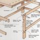 DIY Woodworking Bench Plan: Build Your Dream Bench! | Step-by-Step Guides, Tools & Inspiration to Build Beautiful Wooden Decor on a Budget