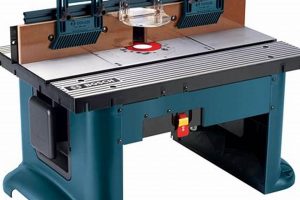 Best Woodworking Table Router: Setups & Projects | Step-by-Step Guides, Tools & Inspiration to Build Beautiful Wooden Decor on a Budget